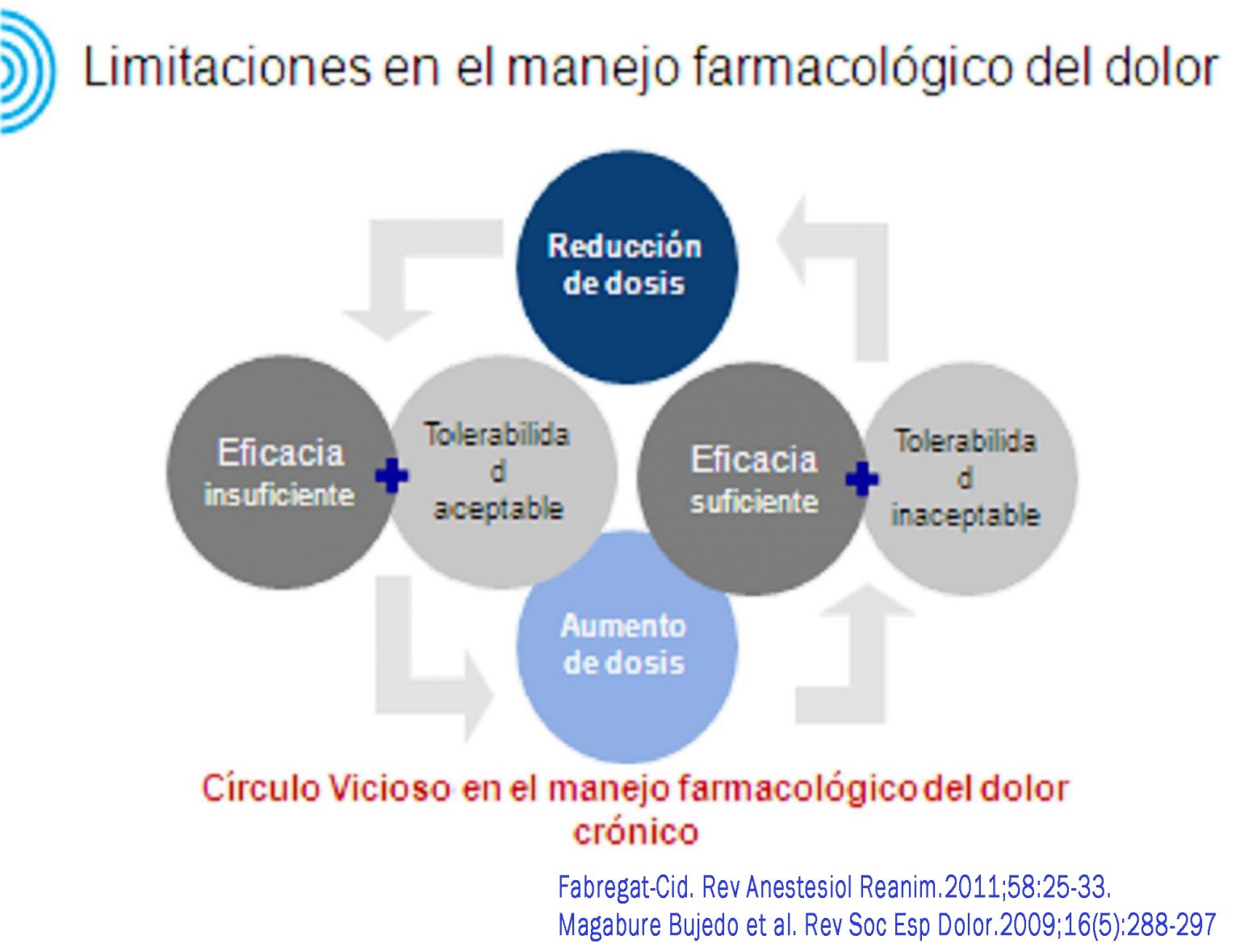 artículo dolor crónico