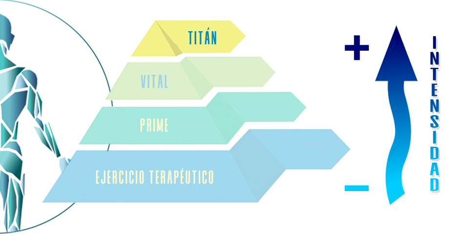Grupo TITÁN